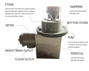Milho / Milho / Máquina De Trituração De Farinha De Trigo